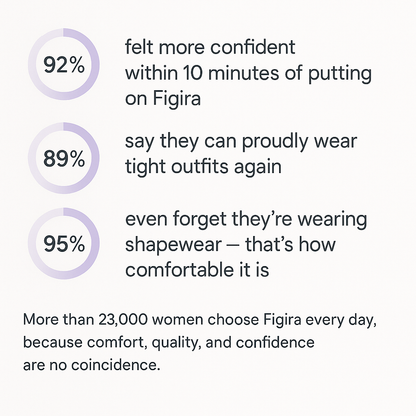 Figira | Seamless Shapewear for a Smoother Silhouette | 1+1 FREE